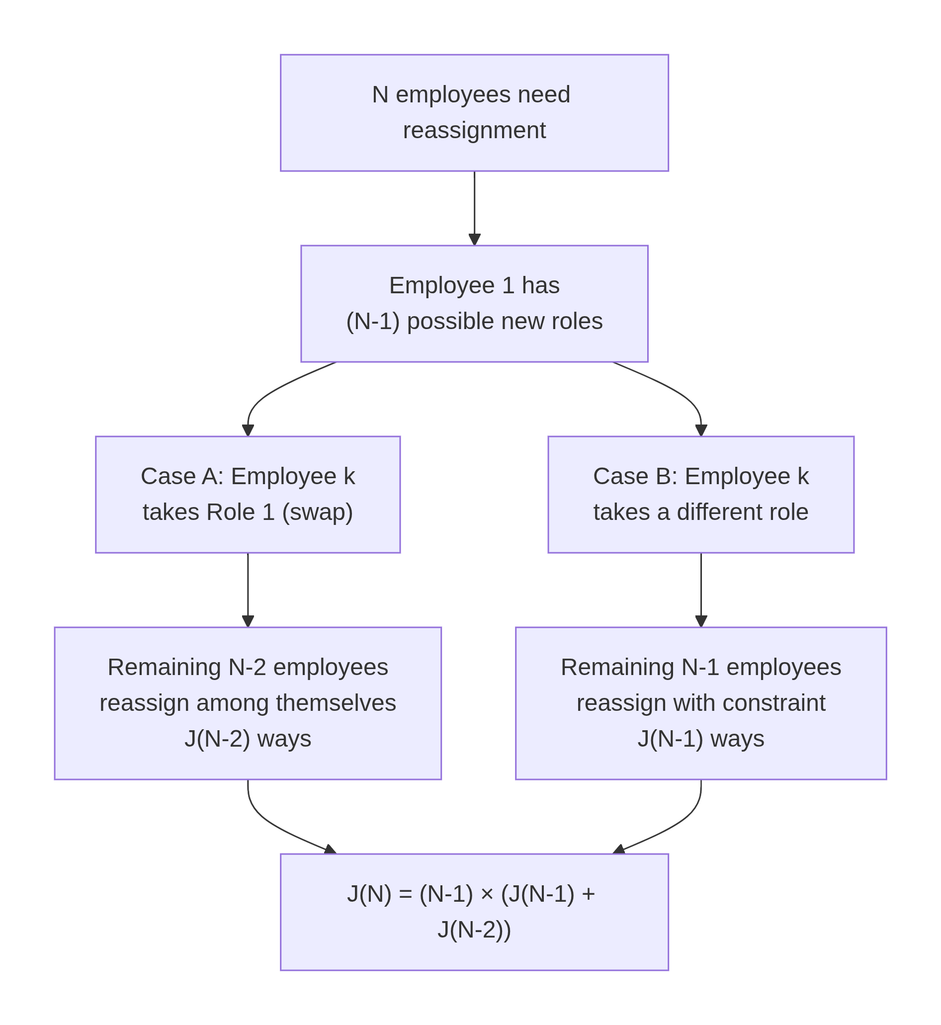 Visualizing the HR Recurrence