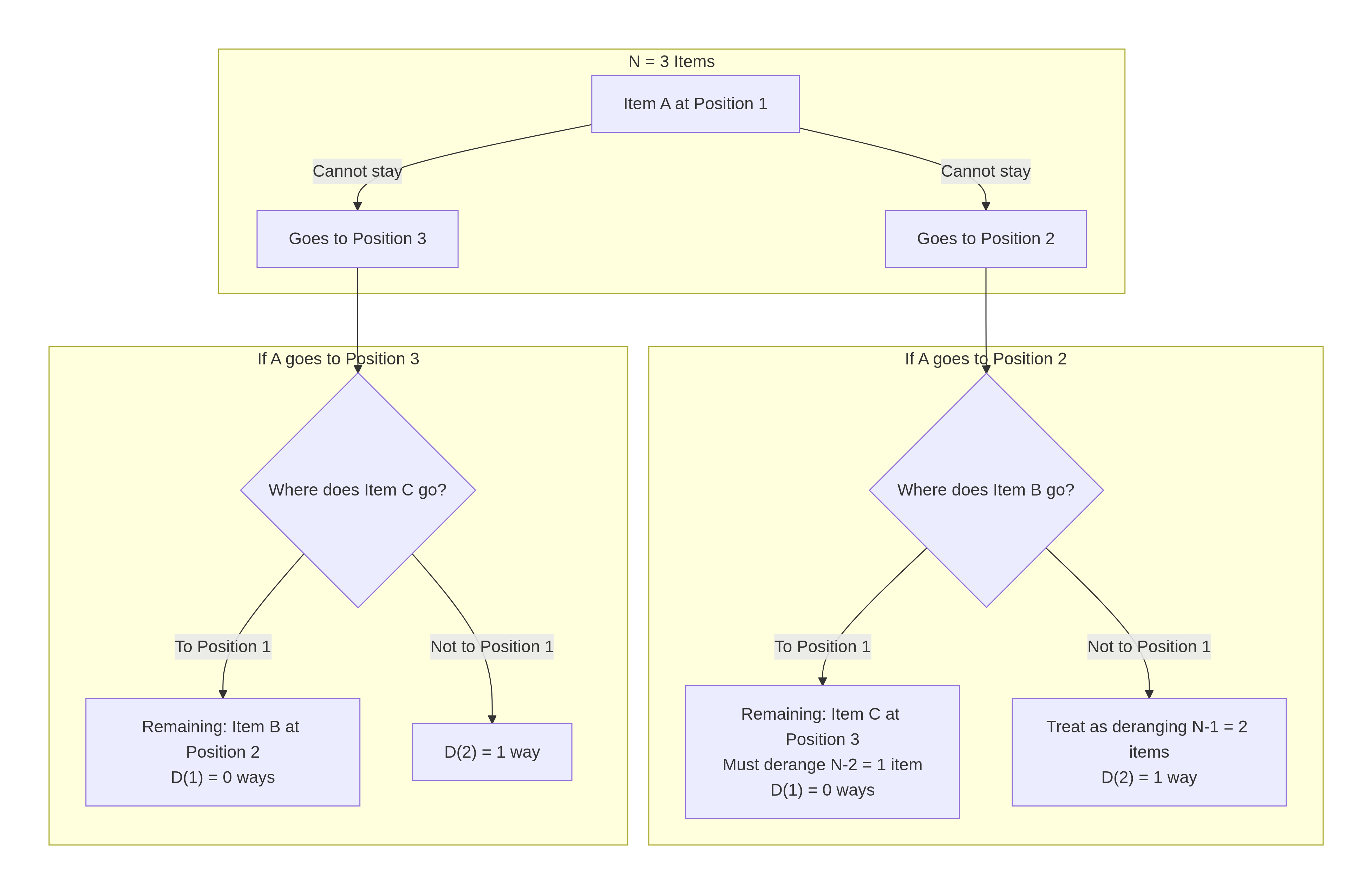 visualizing the problem graphically