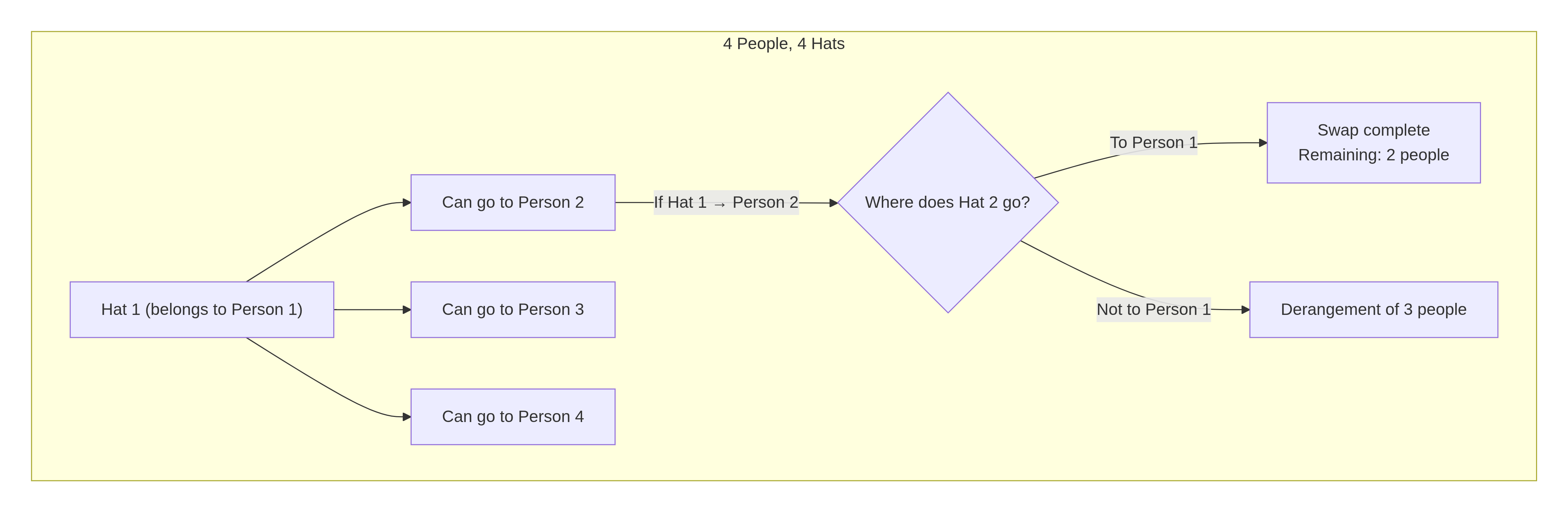 Visualizing with a Small Example